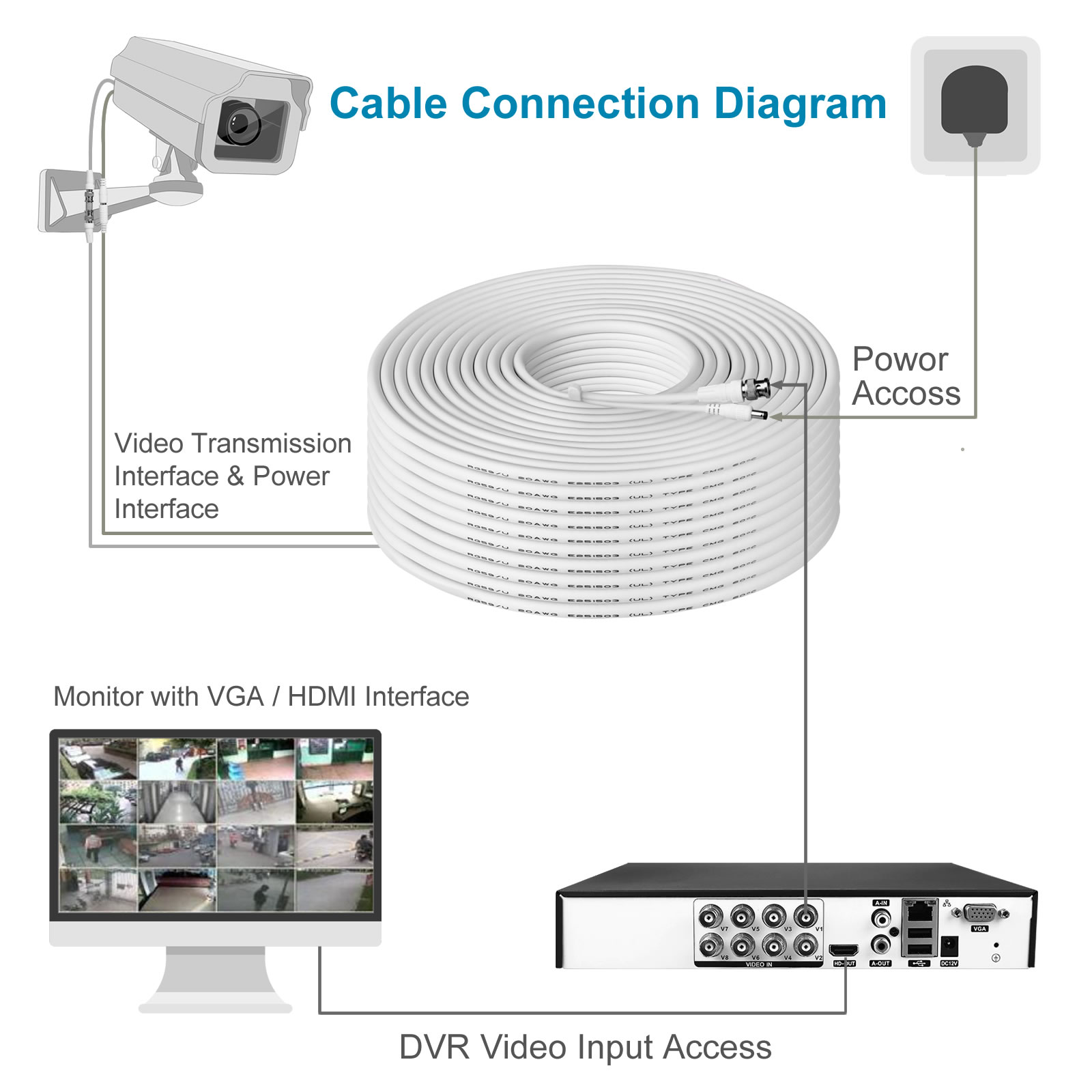 Algeng CCTV snúruauðkenni